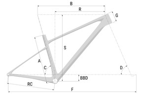 Bike Geometry