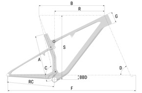Geometrie kola
