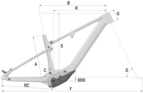 Bike Geometry